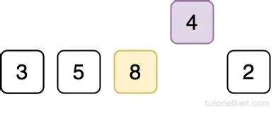 Image result for Insertion Sort Algorithm