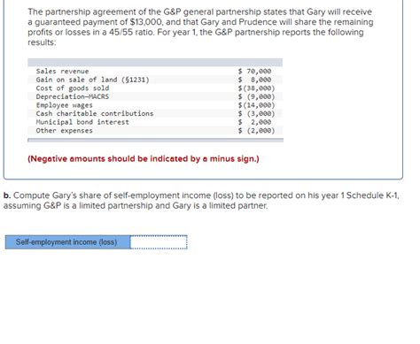 General Partnership Compensation 的图像结果