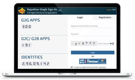 SSO ID Login Rajasthan