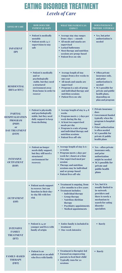Eating Disorder Treatment - Project HEAL
