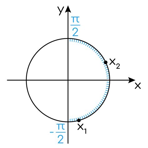 Задание №37173: а) Решите уравнение 3sin^(2)(x)+13·sin(x)·cos(x)-10cos ...