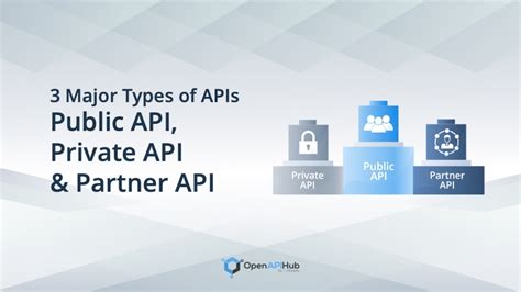 Image result for API Types
