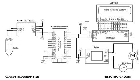 Build Your First Automated Plant Watering System with ESP8266 | FlyRobo