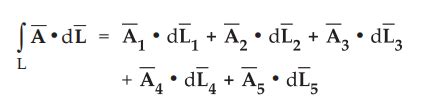 The Line Integral - Example Solved Problems