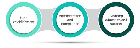 SMSF Insurance 的图像结果