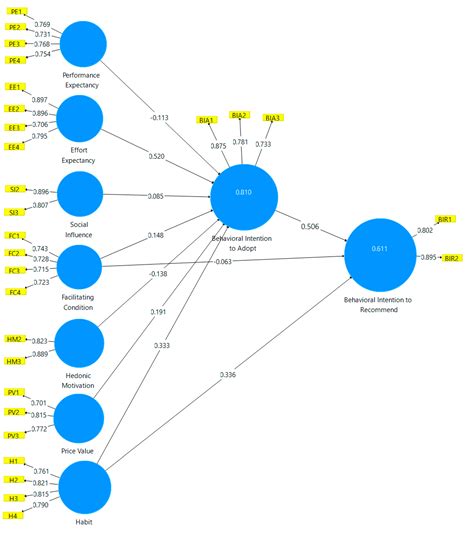 Investigating Acceptance of Digital Asset and Crypto Investment ...