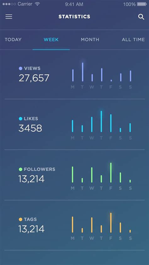 Image result for Undefined App