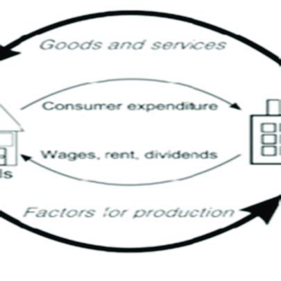 Circular Flow Mode 的图像结果