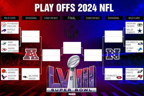 2024 NFL Playoffs Power Rankings: Who are the favorites to win the ...