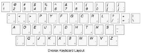 Keyboard Letter Layout 的图像结果