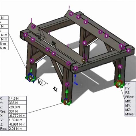 Beam Fea Tutorial SolidWorks 的图像结果