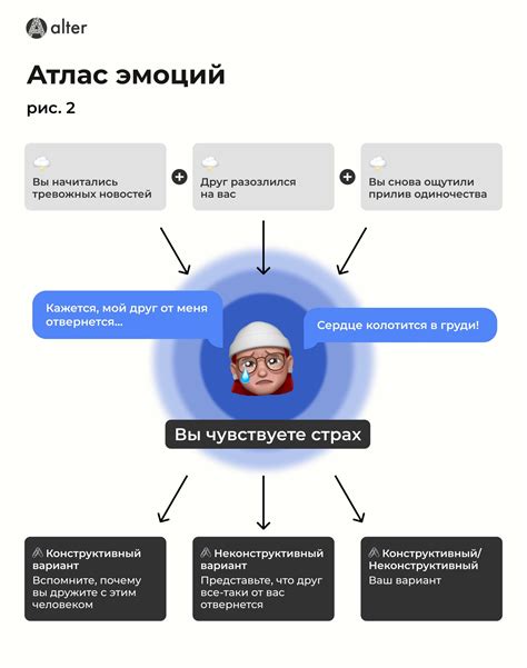 Таблица чувств и эмоций человека: анализ спектра чувств