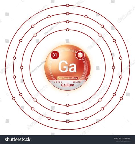 Gallium Bohr Model