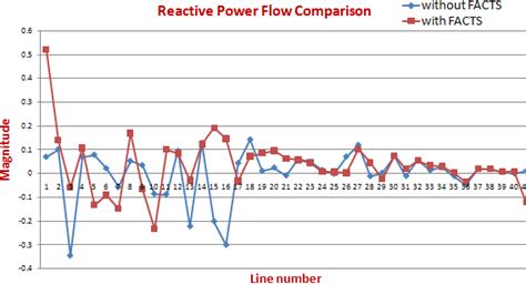 Loading Effect Normal 的图像结果