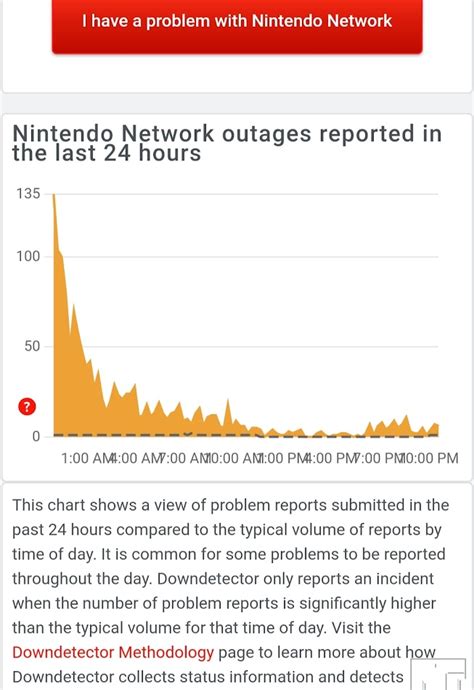 Image result for Nintendo Switch 2 eShop Error Code