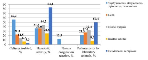 Image result for Pathogenicity of Microorganisms