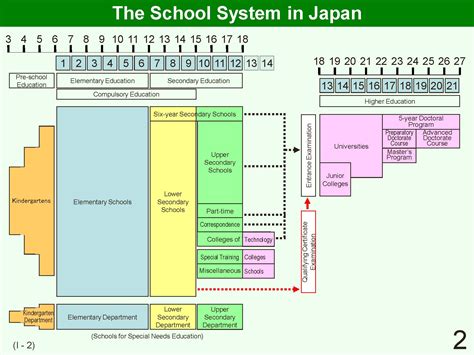 Japanese School Year Explained