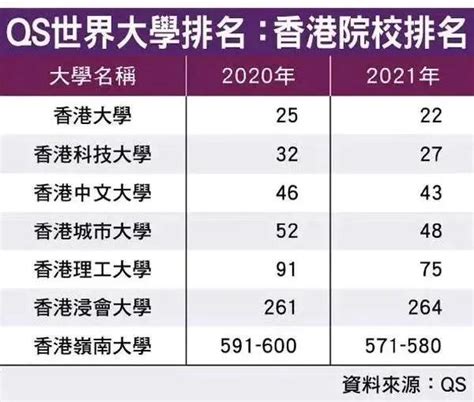 香港高才通指定高校名单扩增！你们觉得哪些内地大学可能会上榜？ - 知乎