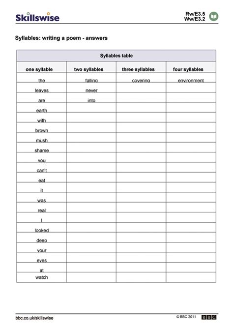 Open And Closed Syllable Worksheets