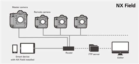 NX Field Technical Resource & Assistance | Nikon India
