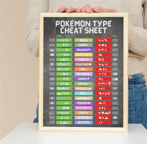 Pokemon Type Sheet: The Ultimate Guide - Premium Printable