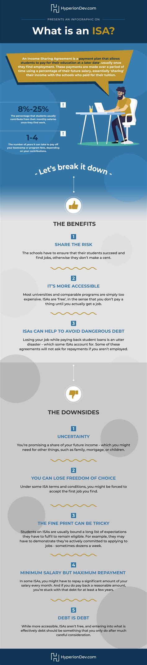 What is an income share agreement? | HyperionDev Blog