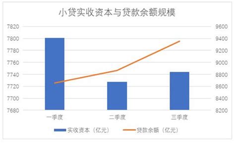 央行公布2021年三季度小额贷款公司数据：小贷机构数量持续减少，小贷贷款余额不降反增_腾付通