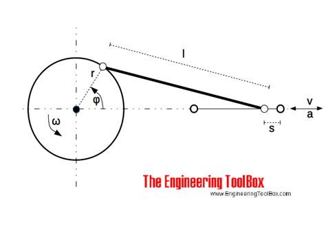 Image result for Linear Rod Mechanism