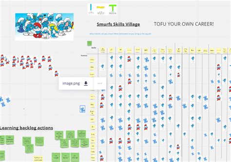Image result for Skill Matrix Session
