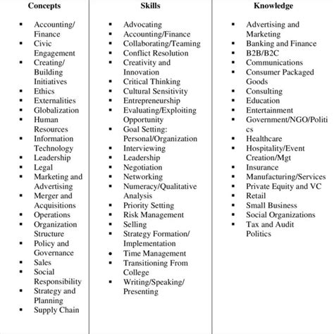 Course Options 的图像结果