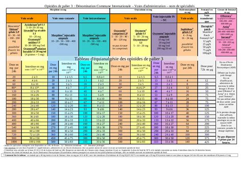 Image result for SvO2 Levels Chart