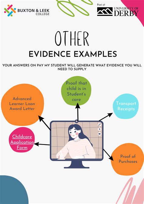 Image result for Evidence Examples