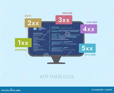 Image result for HTTP Error Code and Description