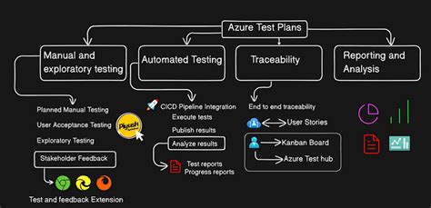 +NP M Azure Testing 的图像结果