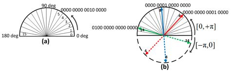A Fast Approach to Texture-Less Object Detection Based on Orientation ...