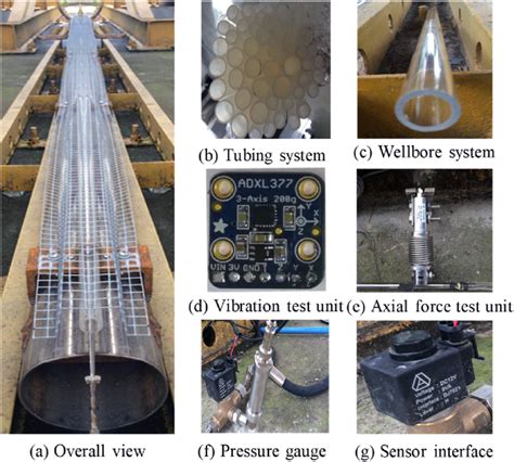 Image result for Experimental Testing Device Designs From Scratch