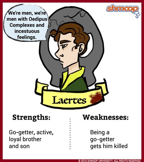 Polonius Und Laertes