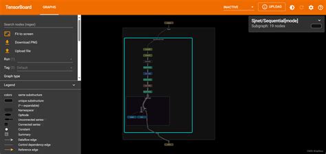 Python Pytorch 的图像结果