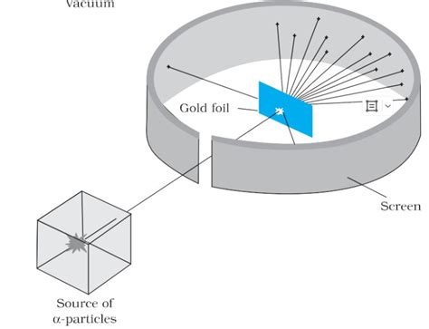 CBSE Class 12 Physics Atoms Formula List, Definitions, and Diagrams