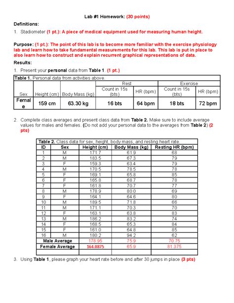 Data Analysis of Lab Report 的图像结果