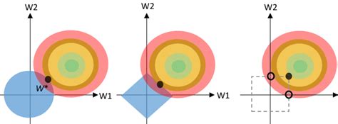 Image result for Regularization Message
