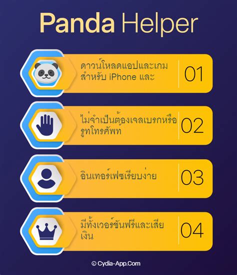 Panda Helper Tutorial 的图像结果