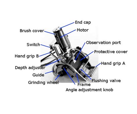 Chamfering machine for beveling process