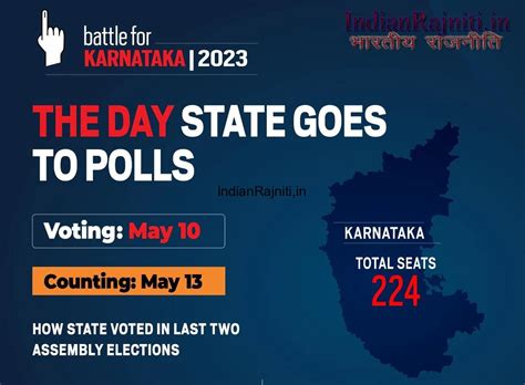 Karnataka Assembly Election Survey Poles | Indian Politics