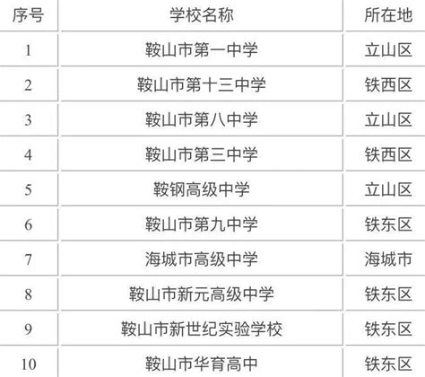 2020年南京市各高中高考成绩排名top10：_南师