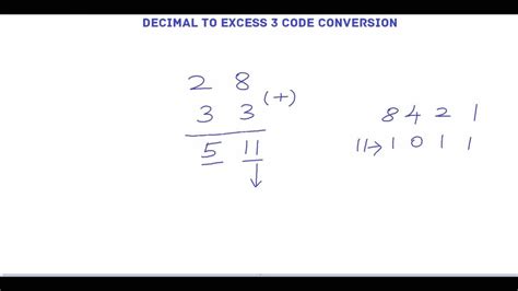 Image result for Generate the Excess 3 Code for Decimal Numbers