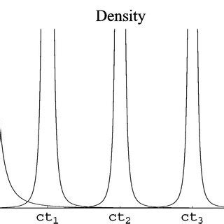 Image result for What Is a Wave Function