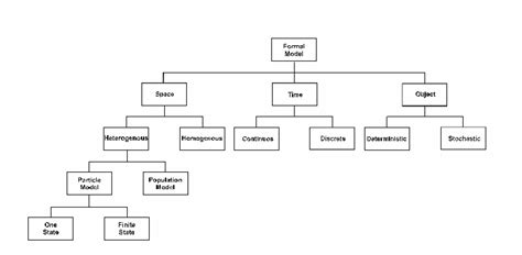 Formal Models Computer Science 的图像结果