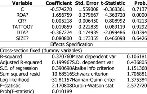 Fixed Effect Model 的图像结果