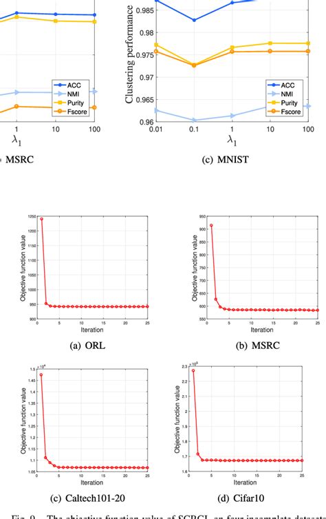 Image result for Bipartite Graph Deep Learning
